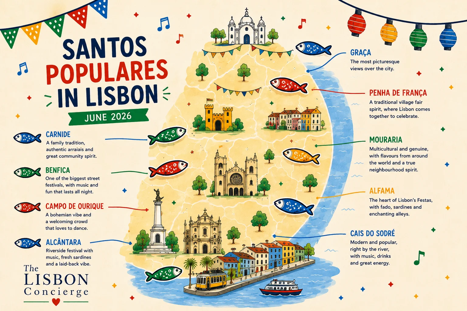 Illustrated map of Lisbon's Santos Populares neighbourhoods — Alfama, Mouraria, Graça, Bairro Alto, Bica, Madragoa, Carnide, Benfica, Penha de França, Campo de Ourique, Alcântara, Belém, Cais do Sodré